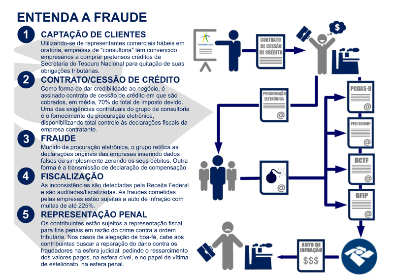 entenda-a-fraude