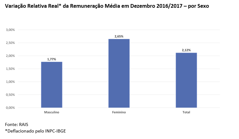 asmulheres_remuneracao